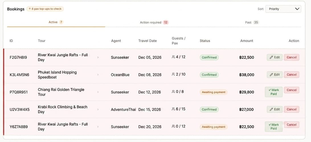 The bookings list: five trips booked by Sunseeker, OceanBlue and AdventureThai, each with travel date, guest count, status and amount