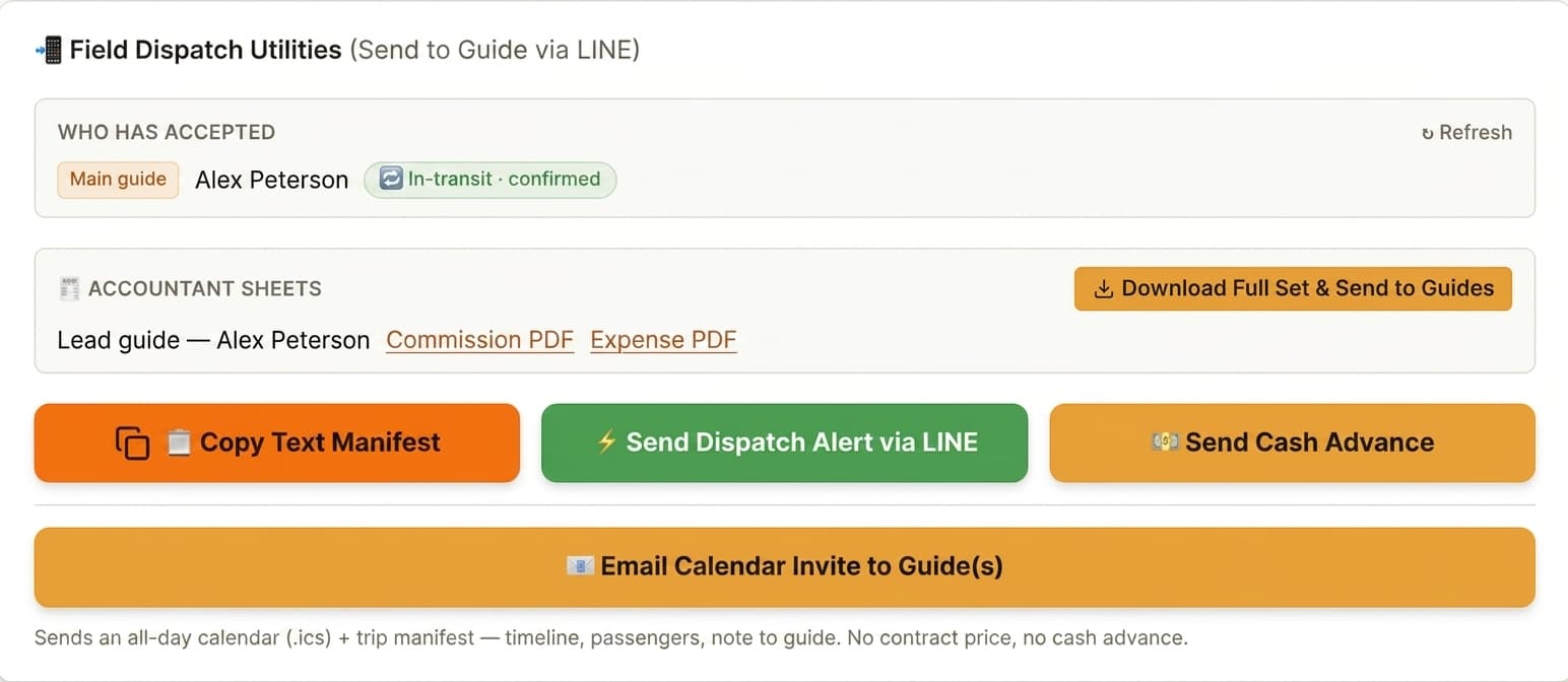 The dispatch panel: who has accepted, the lead guide's Commission PDF and Expense PDF, and buttons to send the dispatch alert via LINE, send the cash advance and email a calendar invite